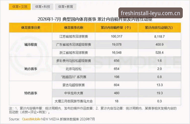 乐鱼投注平台 乐鱼投注平台选型实用指南——2026体育数据APP横向评测要点分析