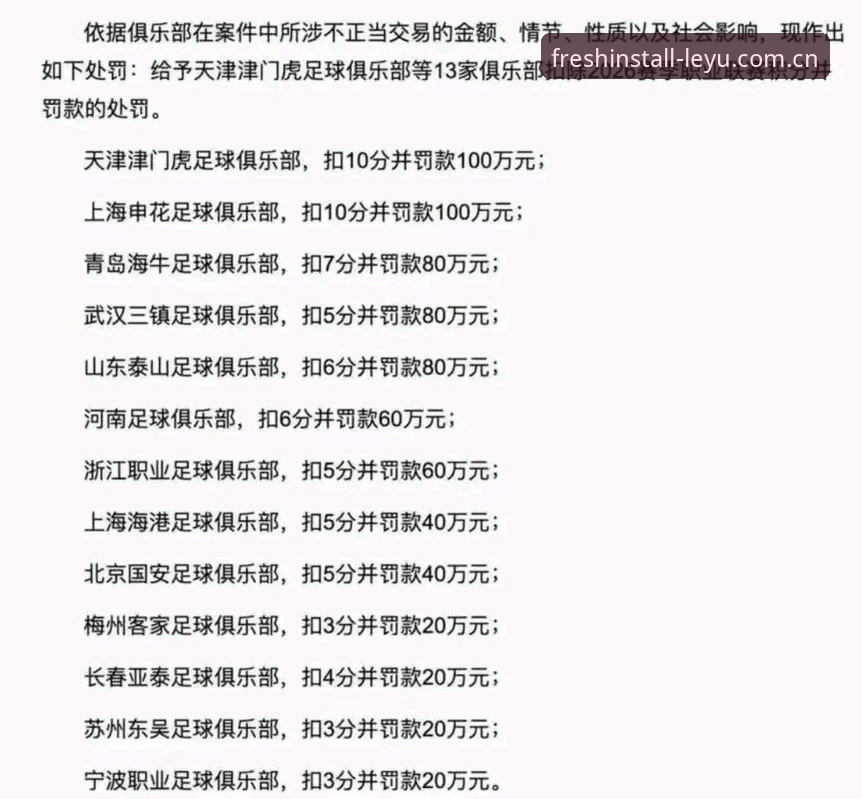 乐鱼app安装安装失败 揭秘足协第三批禁足名单背后的行业真相:17人终身禁赛与那些被改写的俱乐部命运