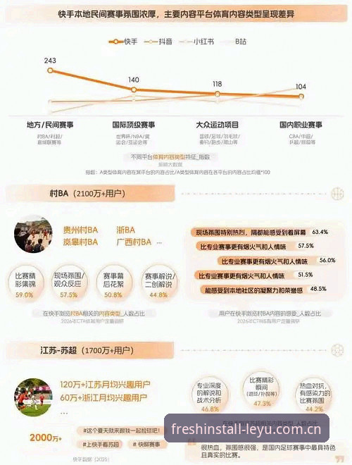 2026体育数据APP榜单最新动态：乐鱼竞技直播技术评测与行业趋势解读